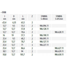 CMT FREZ 906.127.11 HM I-25.4 D-12.7  S8