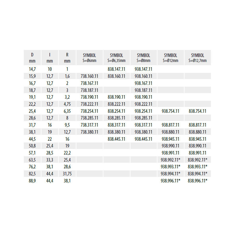 CMT FREZ 938.160.11 HM R1.6 D15.9  I12.7