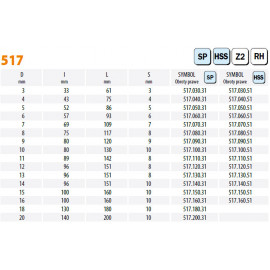CMT WIERTO 517.120.51 NP HS D12 I93 L15
