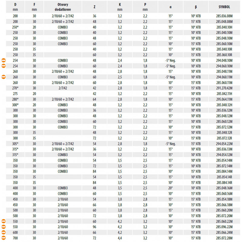 CMT PIA 285.054.18M HM D450 F30 Z54N