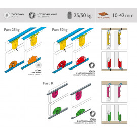 FAST 50kg 3-SKRZYDŁA              4445 L *