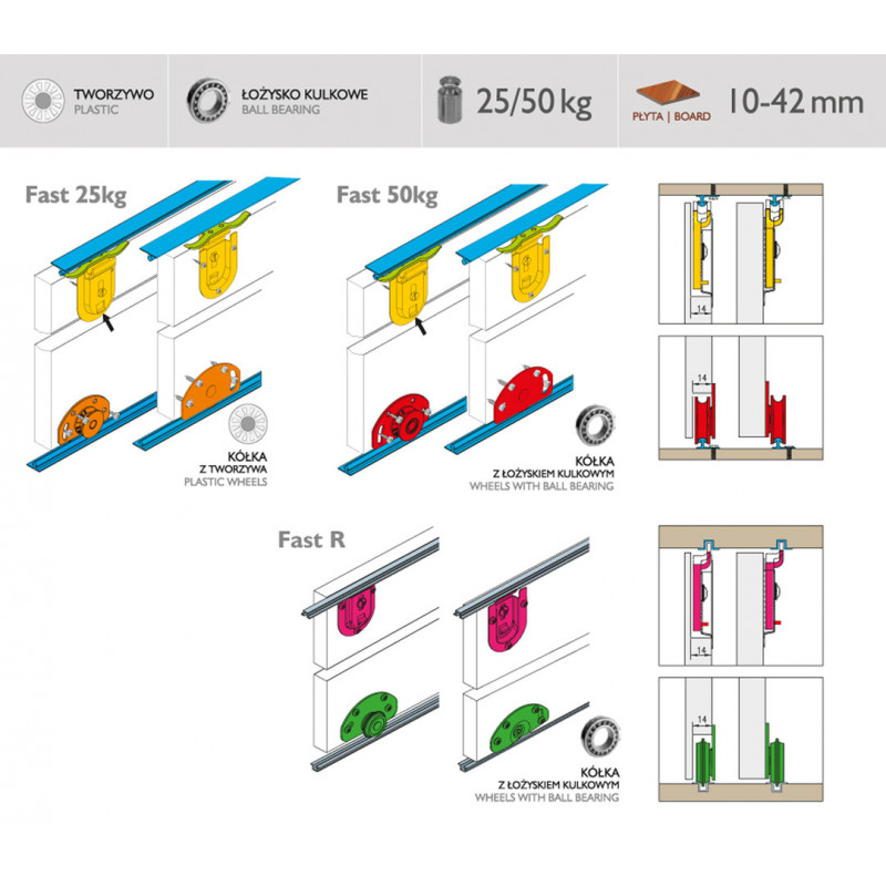 FAST 50kg 3-SKRZYDŁA              4445 L *