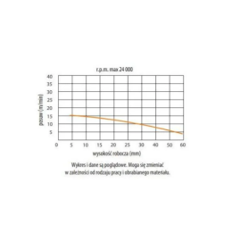 CMT FREZ DTA.12.045.12.0SRE  L92 S12x40 RH diament do szablonu