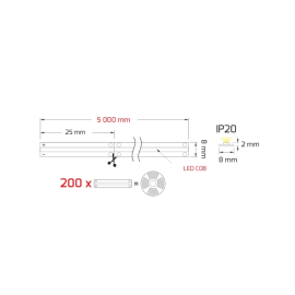 LED PASEK TAŚMA COB 12V 4800 led 11,8W/mb b. ciepły 5m