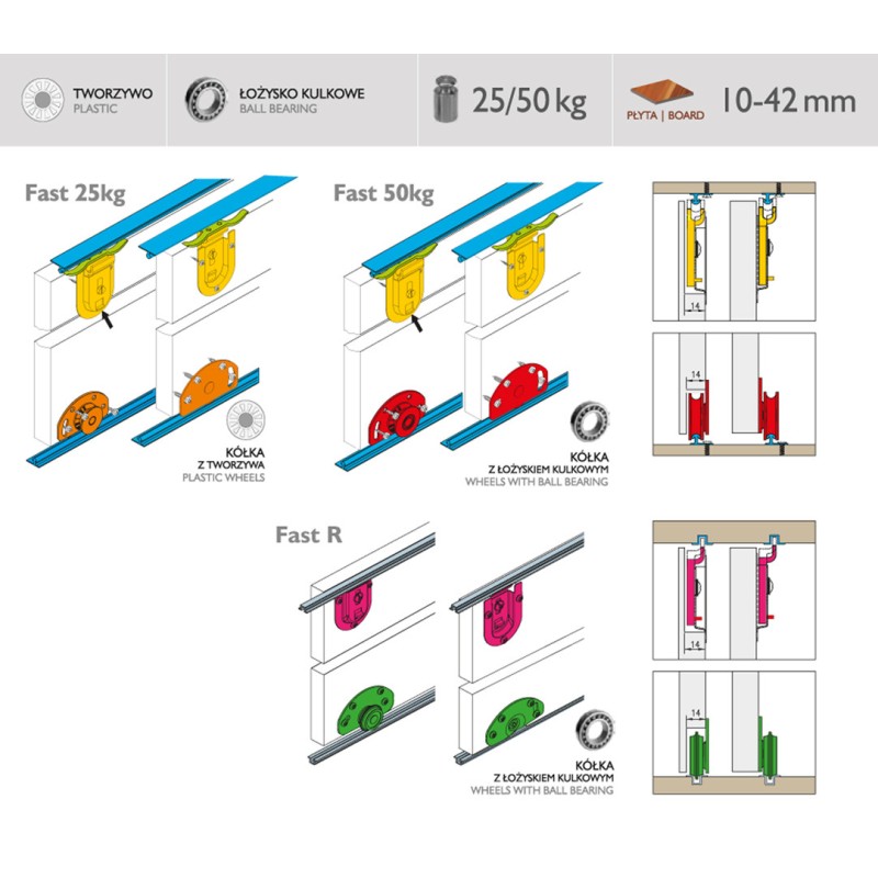 FAST 50kg 1-SKRZYDŁO              4443 L *